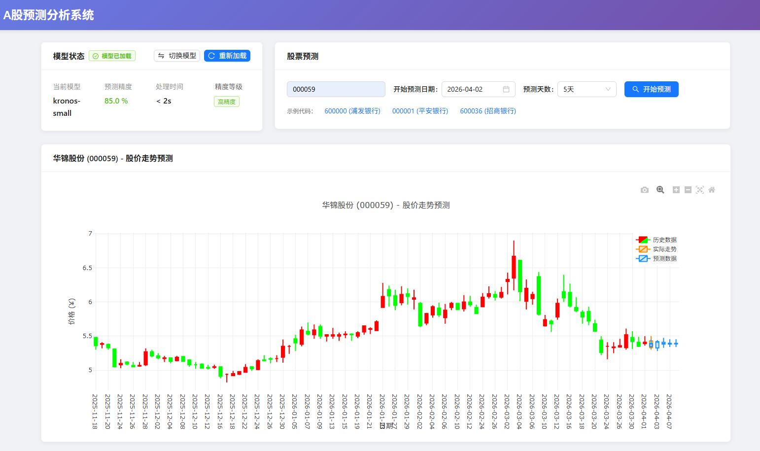 AI模型股票分析系统【清华大学与微软亚洲研究院开发的kronos】金融 K 线图分析专业模型