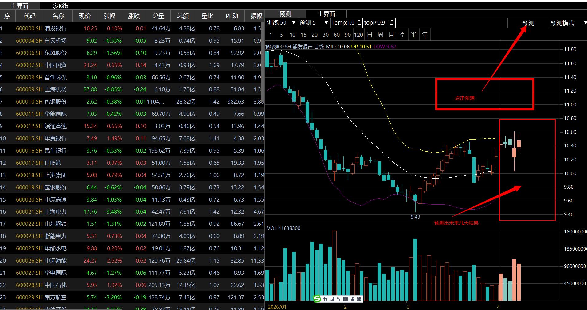 清华大学与微软亚洲研究院开发的kronos股票K线分析预测系统